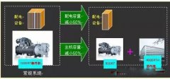 開(kāi)課啦！三分鐘了解中央空調(diào)節(jié)能系統(tǒng)