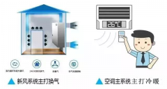 專業(yè)廠家告訴你工業(yè)新風(fēng)系統(tǒng)與空調(diào)的不同點(diǎn)