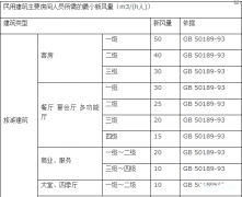 【重點】工業(yè)新風設計詳解