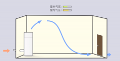 孰優(yōu)孰劣？工業(yè)新風機的單流向VS雙流向
