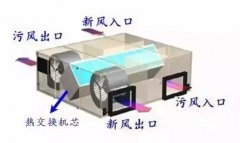全面解剖全熱交換新風(fēng)機